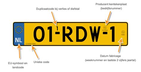 landcode auto kenteken.